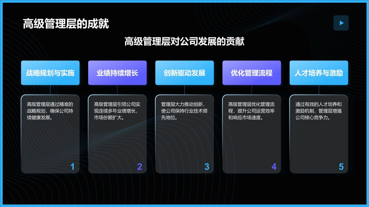 蓝色商务风公司组织结构概览PPT模板