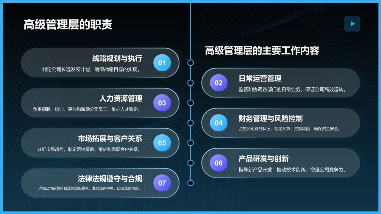 蓝色商务风公司组织结构概览PPT模板