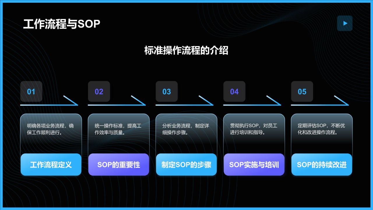 蓝色商务风公司组织结构概览PPT模板