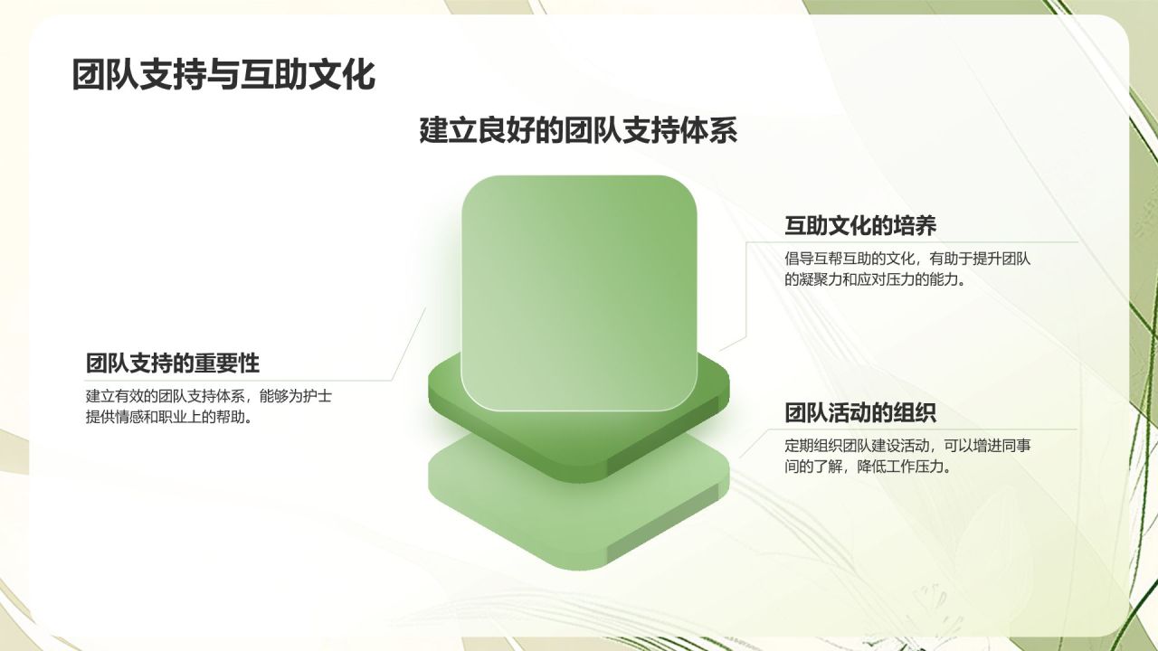 绿色小清新护士继续教育培训PPT模板