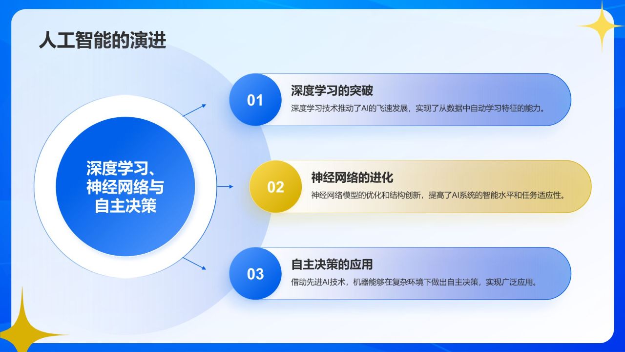 蓝色简约风科技创新案例研究PPT模板