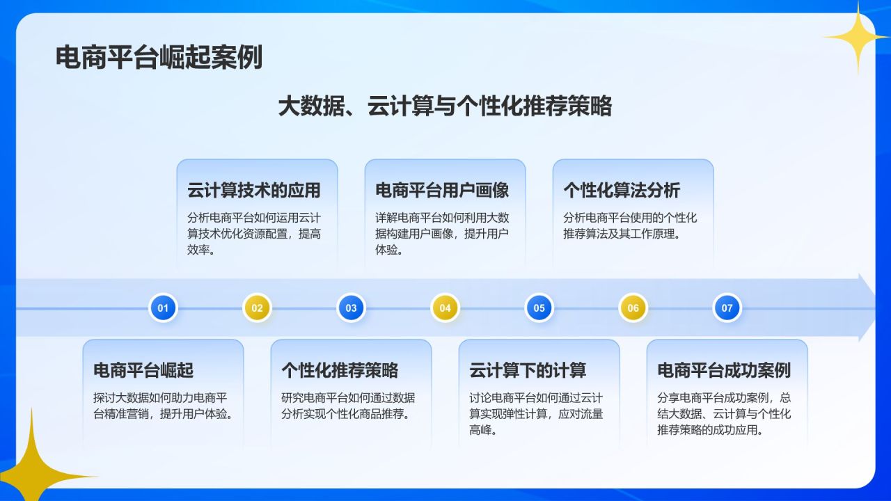 蓝色简约风科技创新案例研究PPT模板