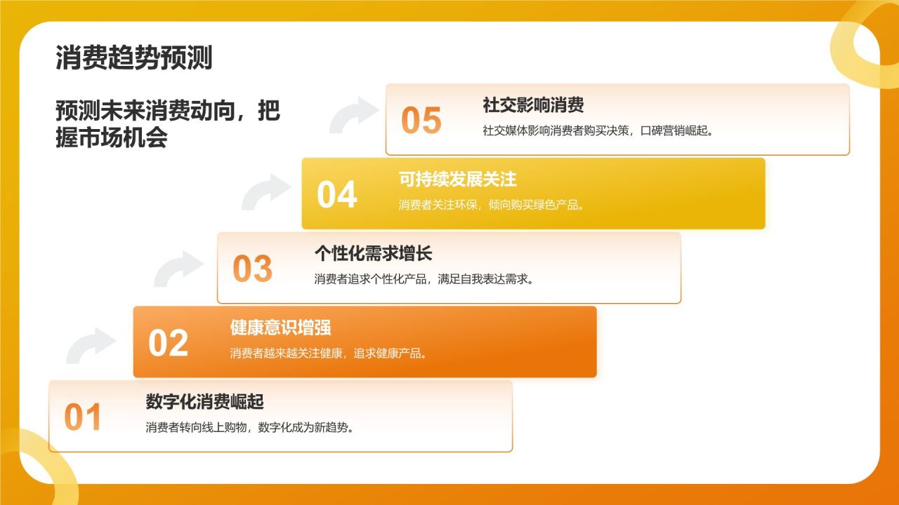 橙色简约风快速消费品(FMCG)行业产品介绍PPT模板