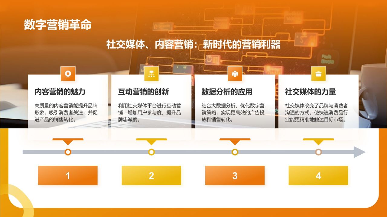 橙色简约风快速消费品(FMCG)行业产品介绍PPT模板