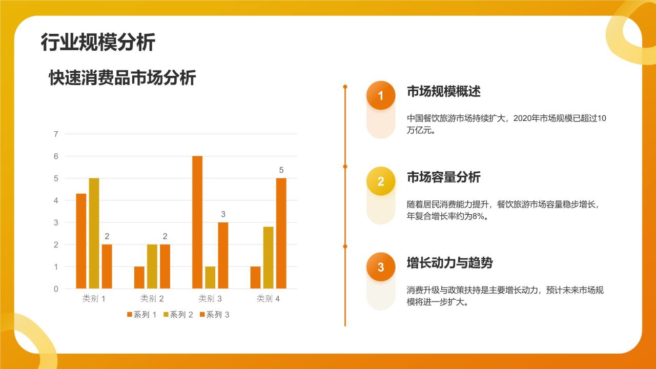 橙色简约风快速消费品(FMCG)行业产品介绍PPT模板