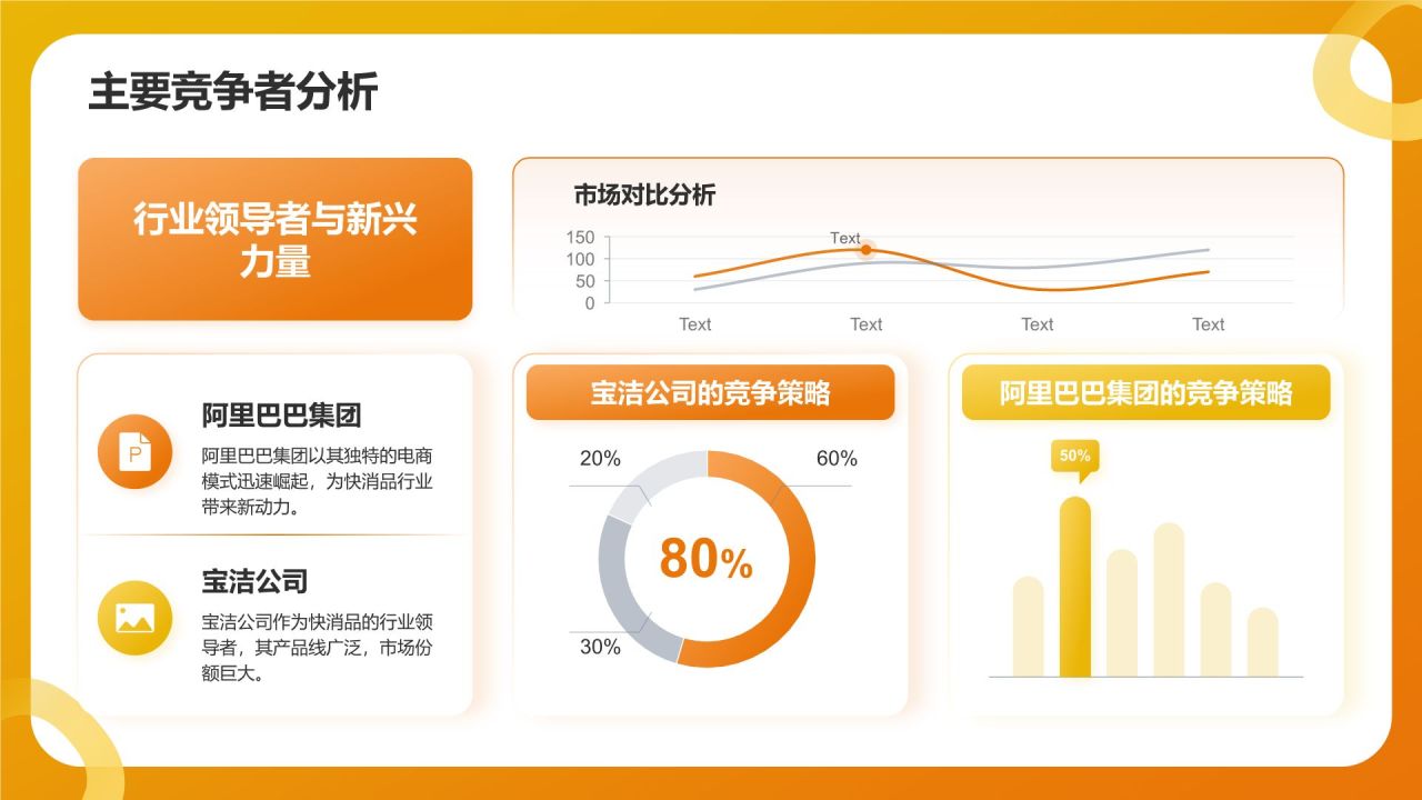 橙色简约风快速消费品(FMCG)行业产品介绍PPT模板