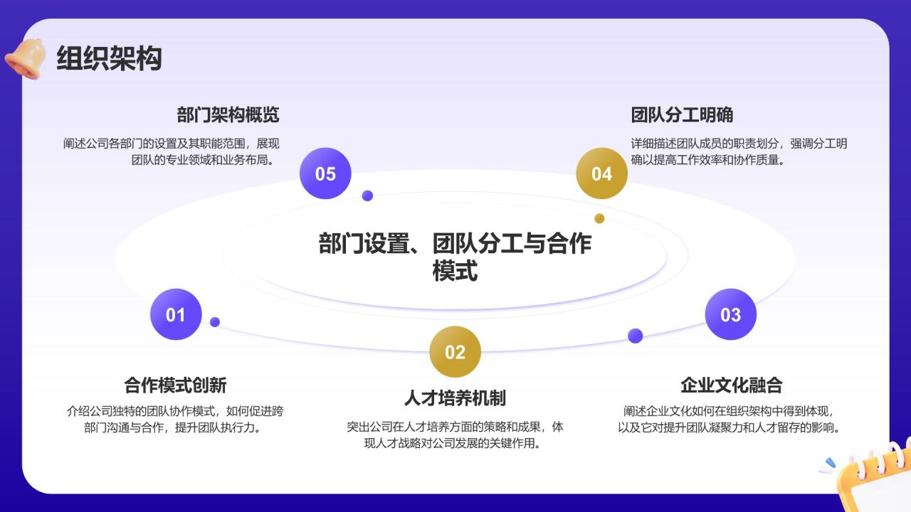 紫色3D风团队风采与人才战略PPT模板