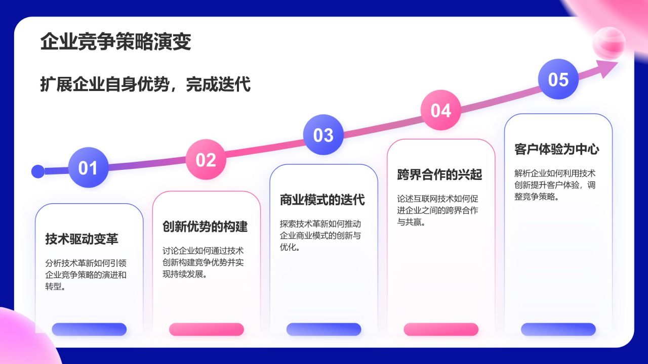 粉色3D风技术创新与发展PPT模板