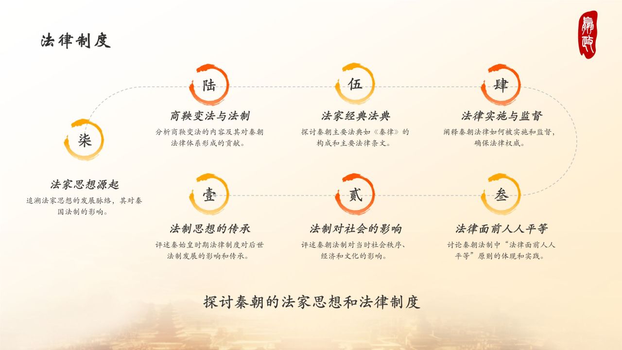 橙色水墨风秦始皇PPT模板