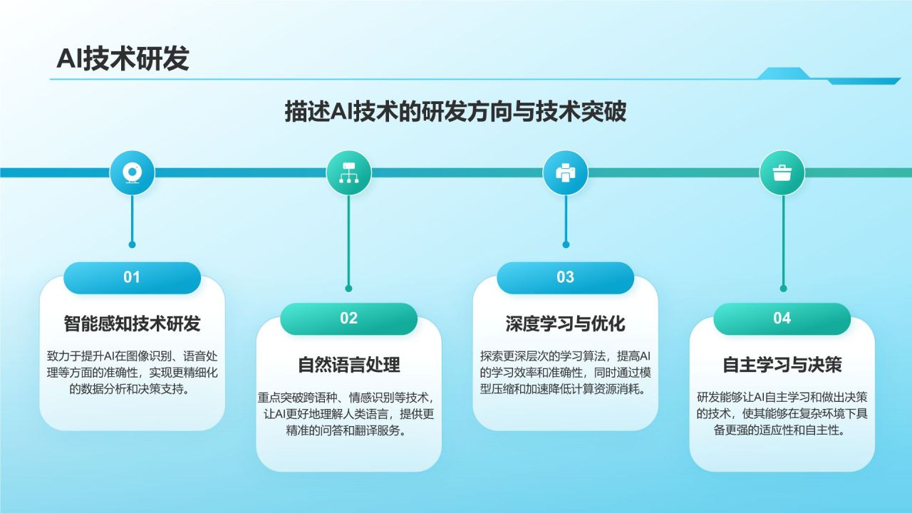 蓝色科技风AI与智慧城市PPT模板