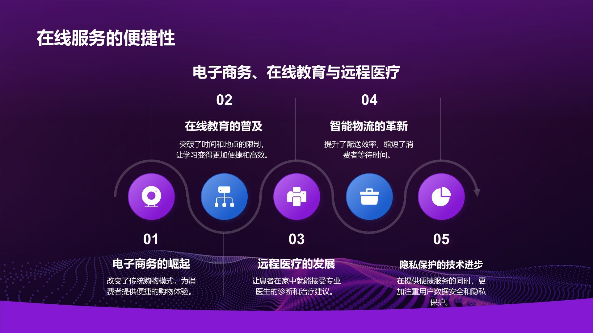 紫色渐变风IT互联网——未来科技趋势PPT模板
