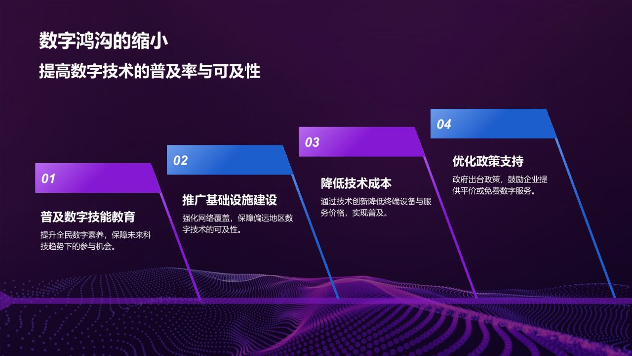 紫色渐变风IT互联网——未来科技趋势PPT模板