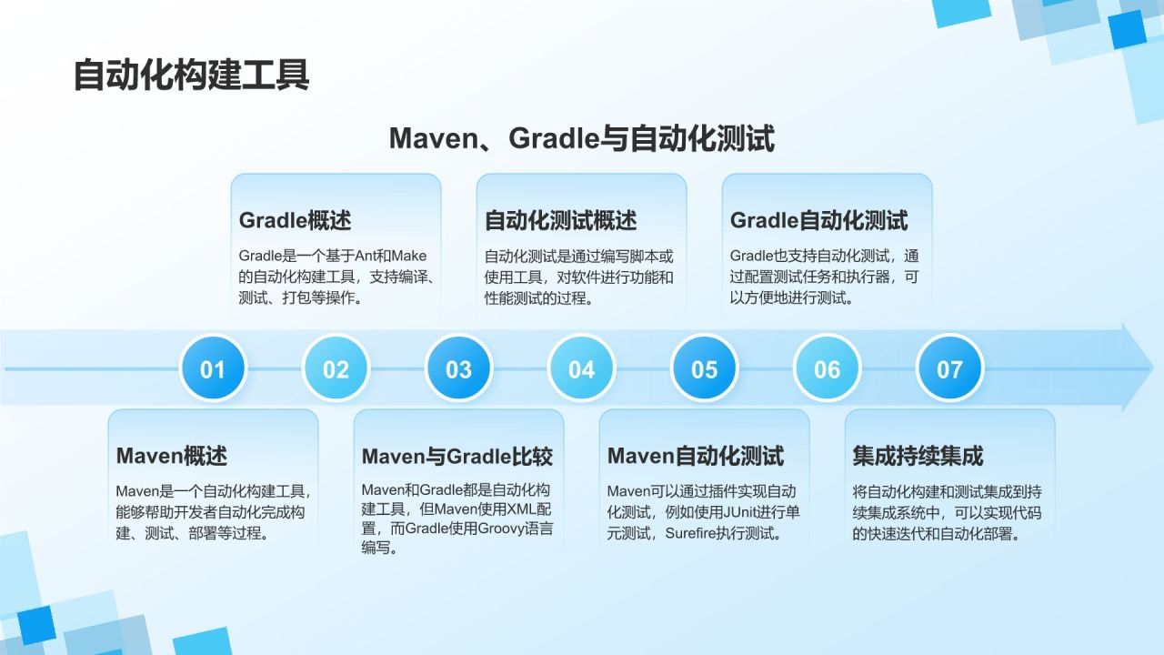 蓝色几何风IT互联网——技术与工具培训PPT模板