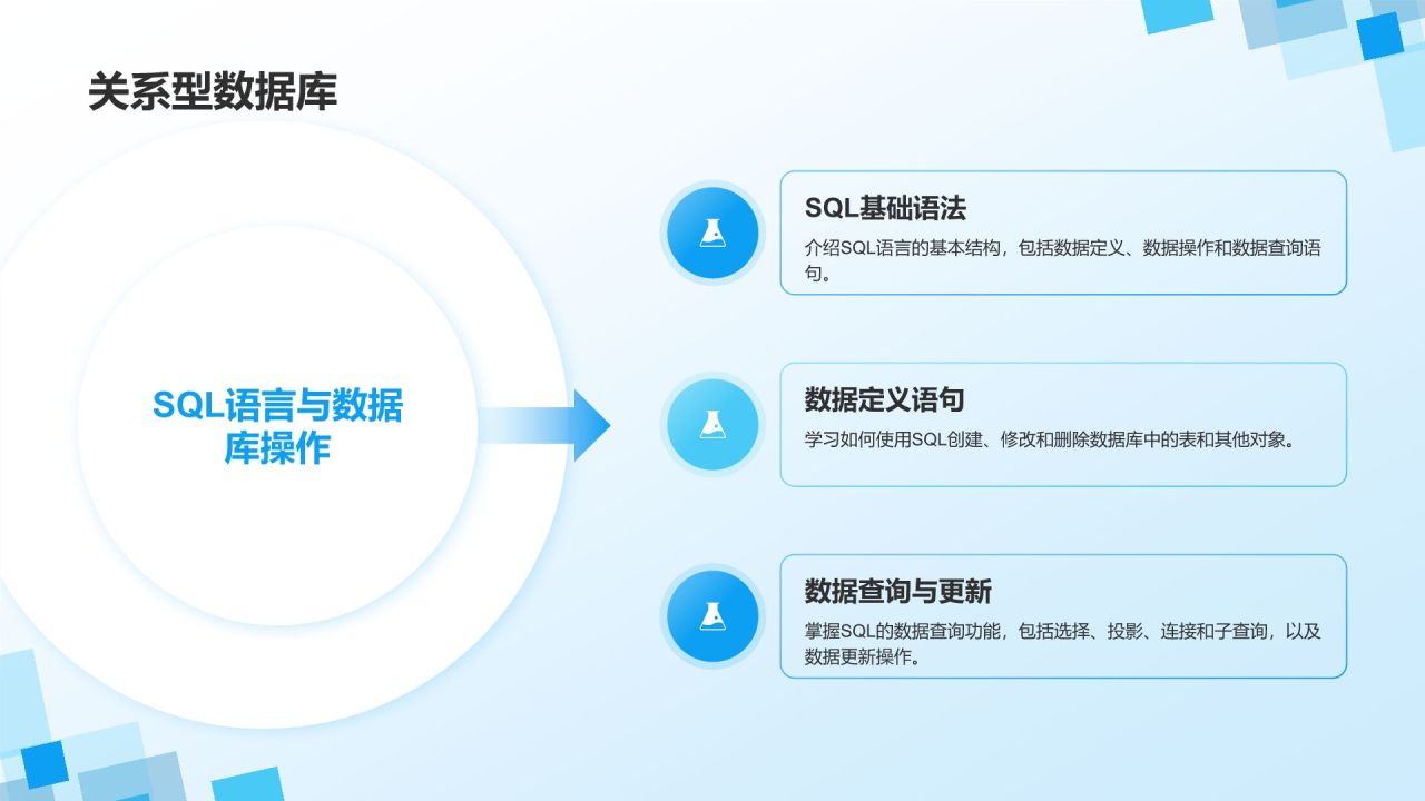 蓝色几何风IT互联网——技术与工具培训PPT模板