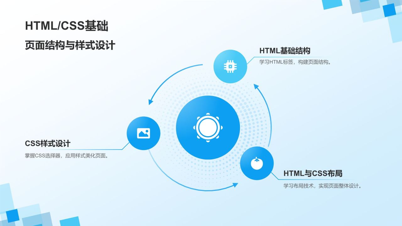 蓝色几何风IT互联网——技术与工具培训PPT模板