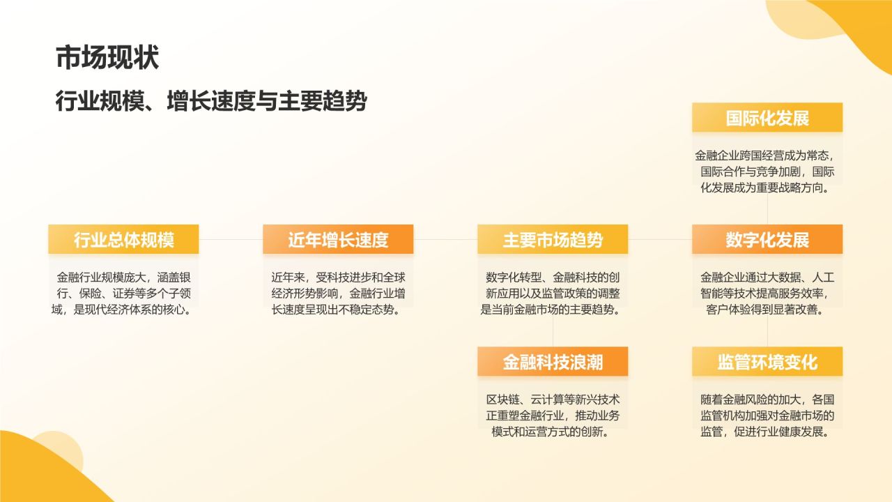 橙色简约风公司介绍——业务概览与战略规划PPT模板