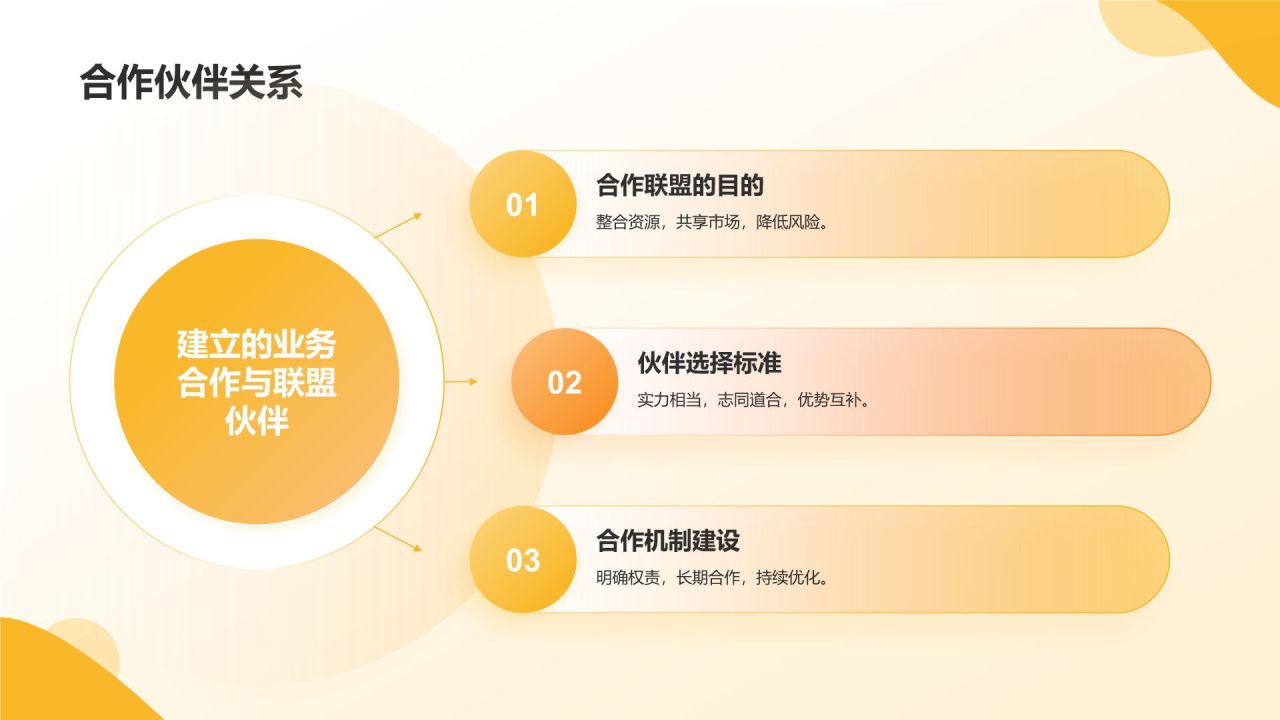 橙色简约风公司介绍——业务概览与战略规划PPT模板