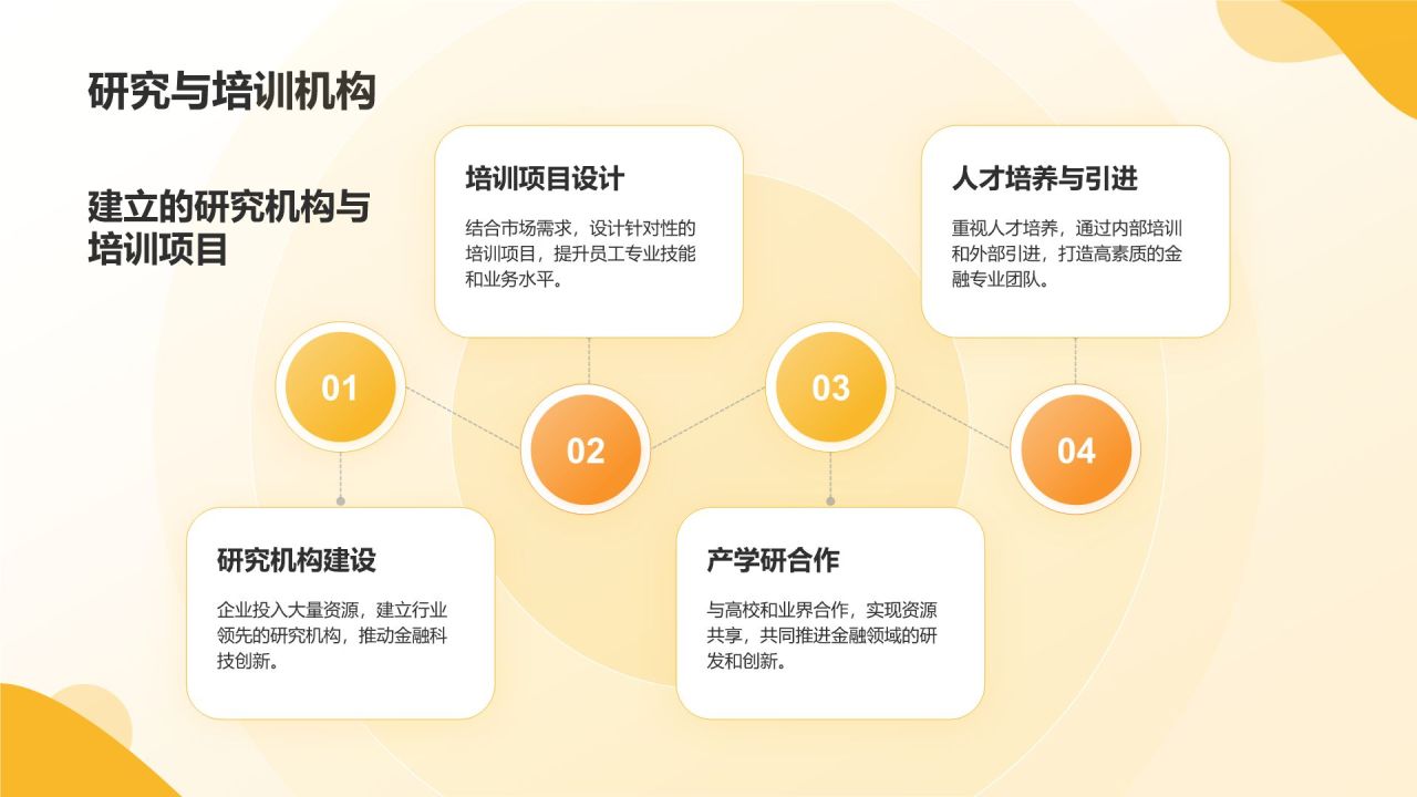 橙色简约风公司介绍——业务概览与战略规划PPT模板