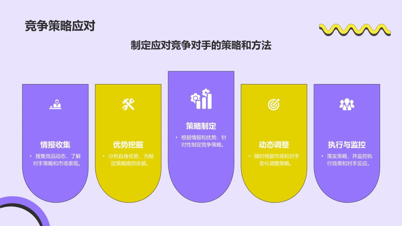 紫色孟菲斯市场分析与营销策略总结汇报PPT模板