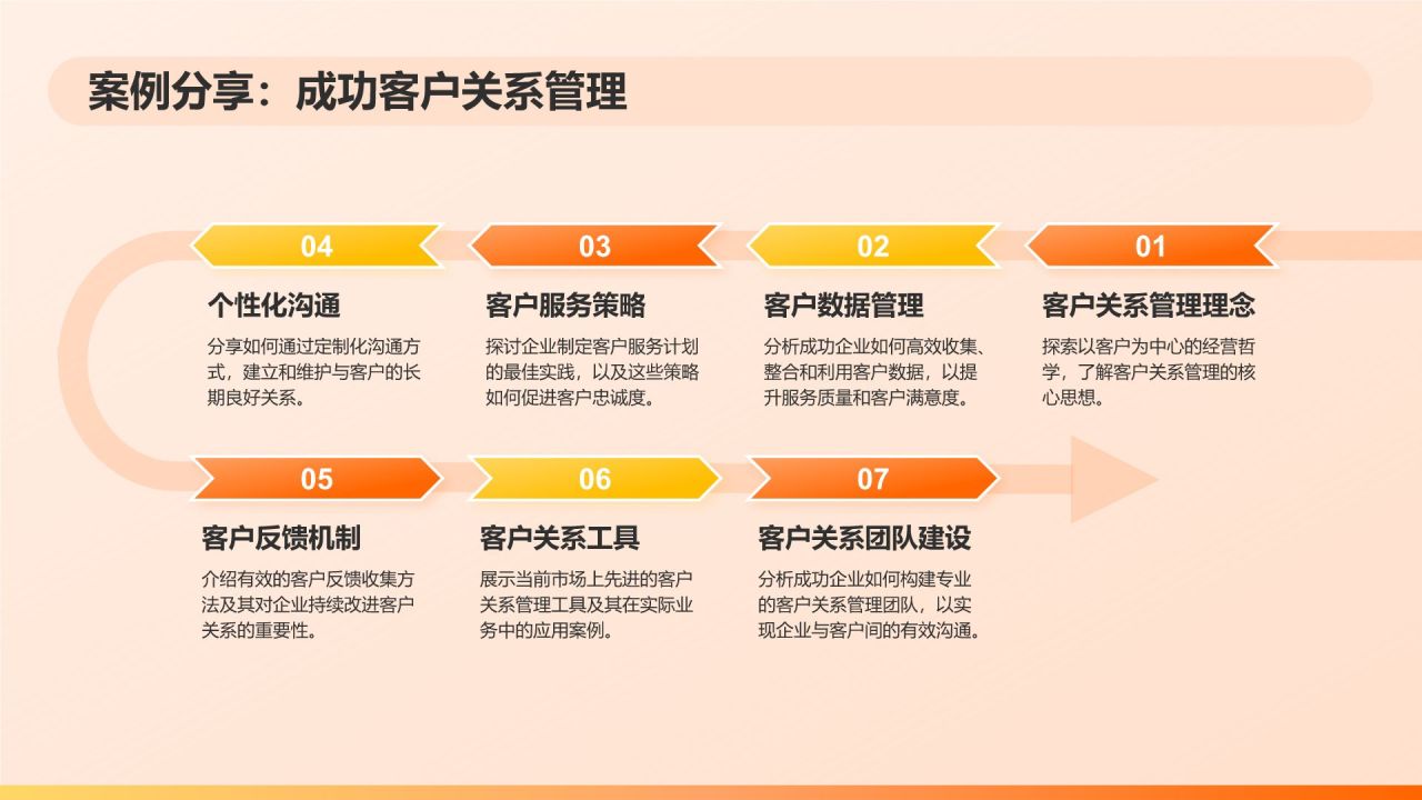 橙色简约风企业内部分享会PPT模板