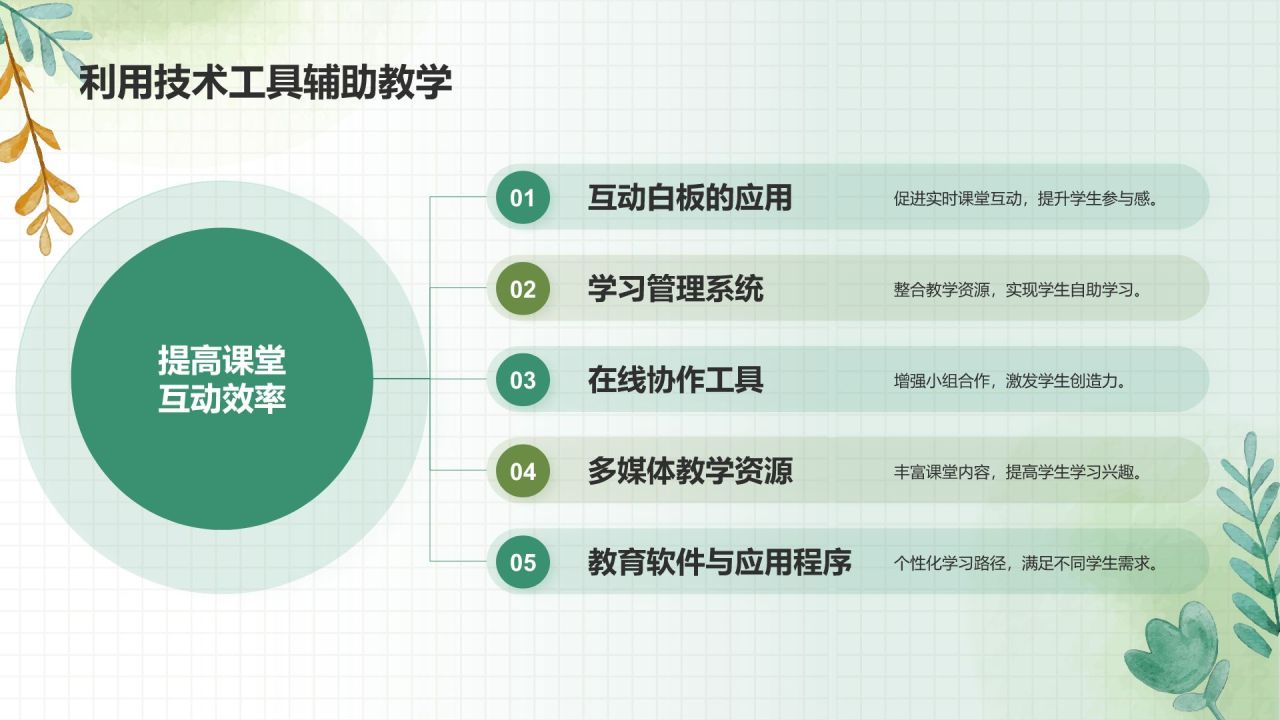 绿色手绘风教学方法与课堂管理PPT模板
