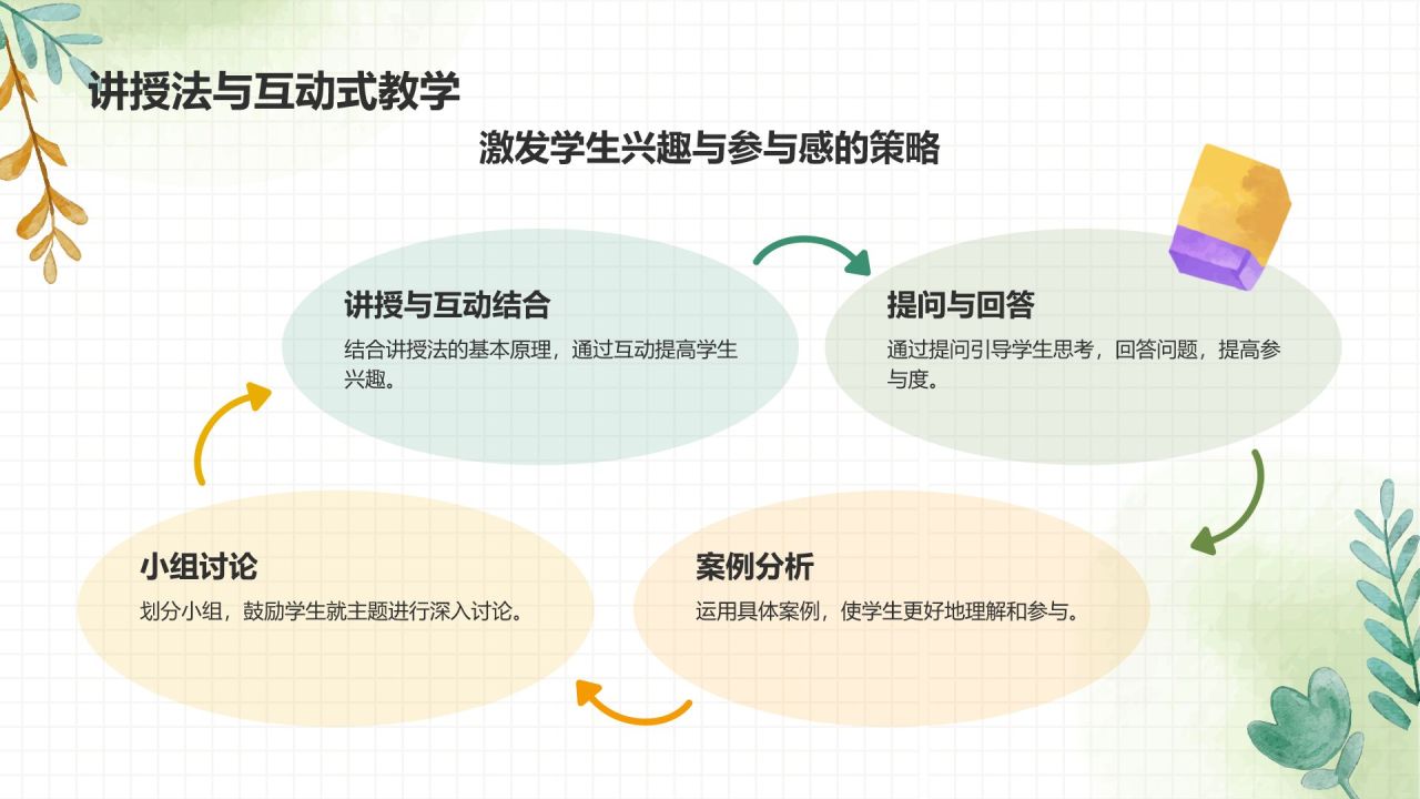 绿色手绘风教学方法与课堂管理PPT模板
