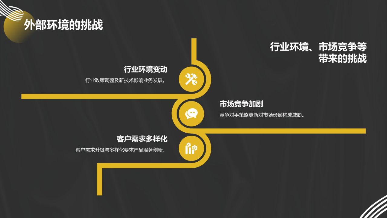 黑色简约风年度述职PPT模板