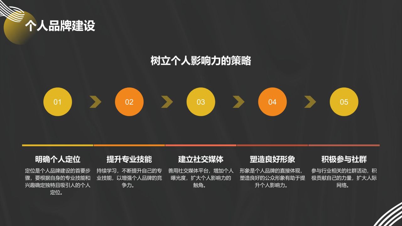 黑色简约风年度述职PPT模板