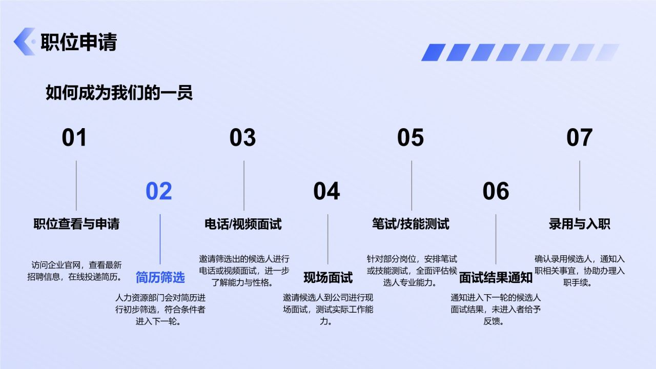 蓝色商务风企业人力资源招聘PPT模板