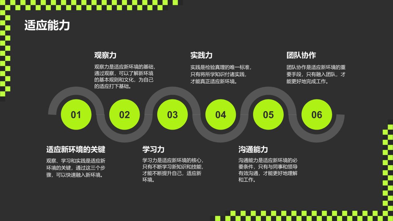绿色酸性风动效专题-职场个人介绍PPT模板