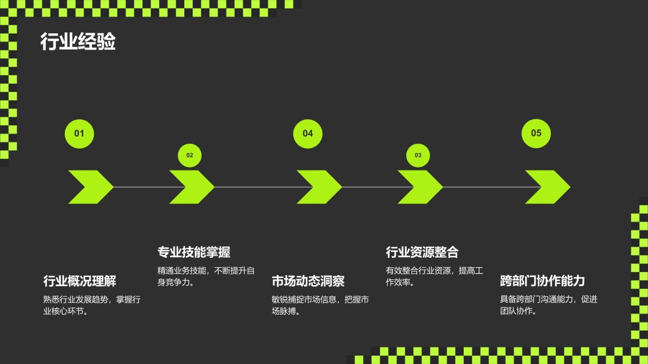 绿色酸性风动效专题-职场个人介绍PPT模板