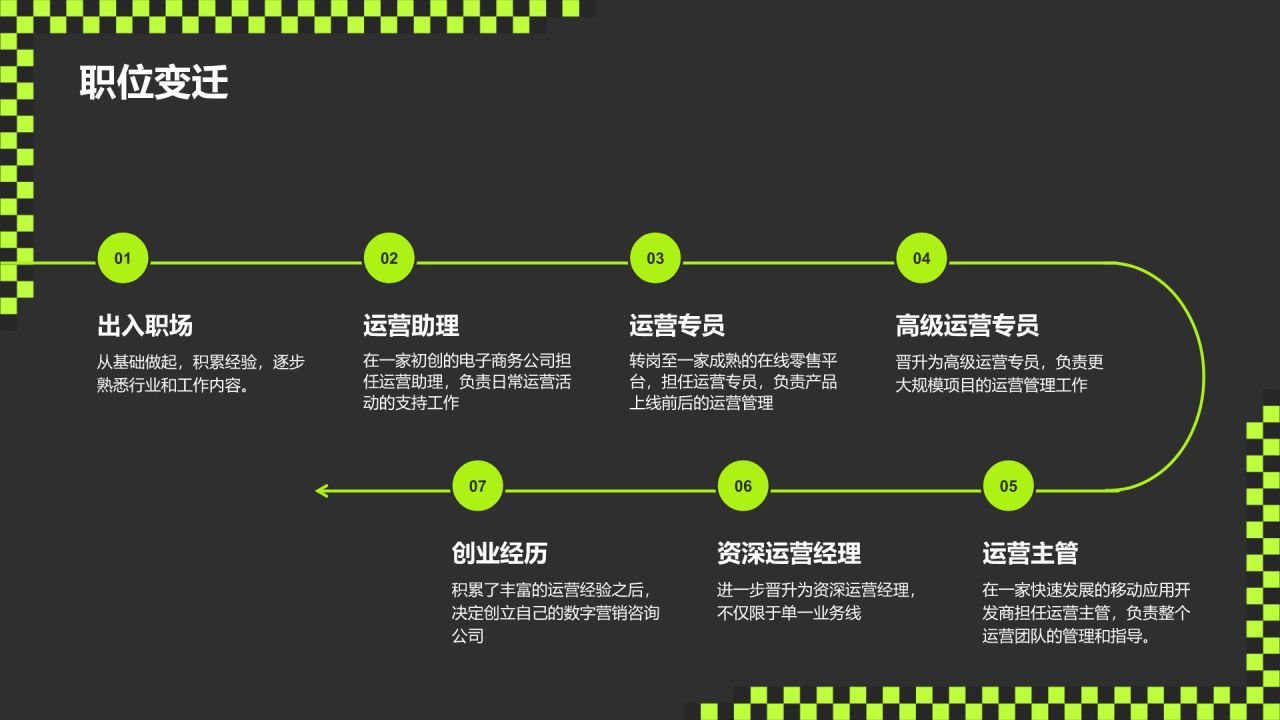 绿色酸性风动效专题-职场个人介绍PPT模板