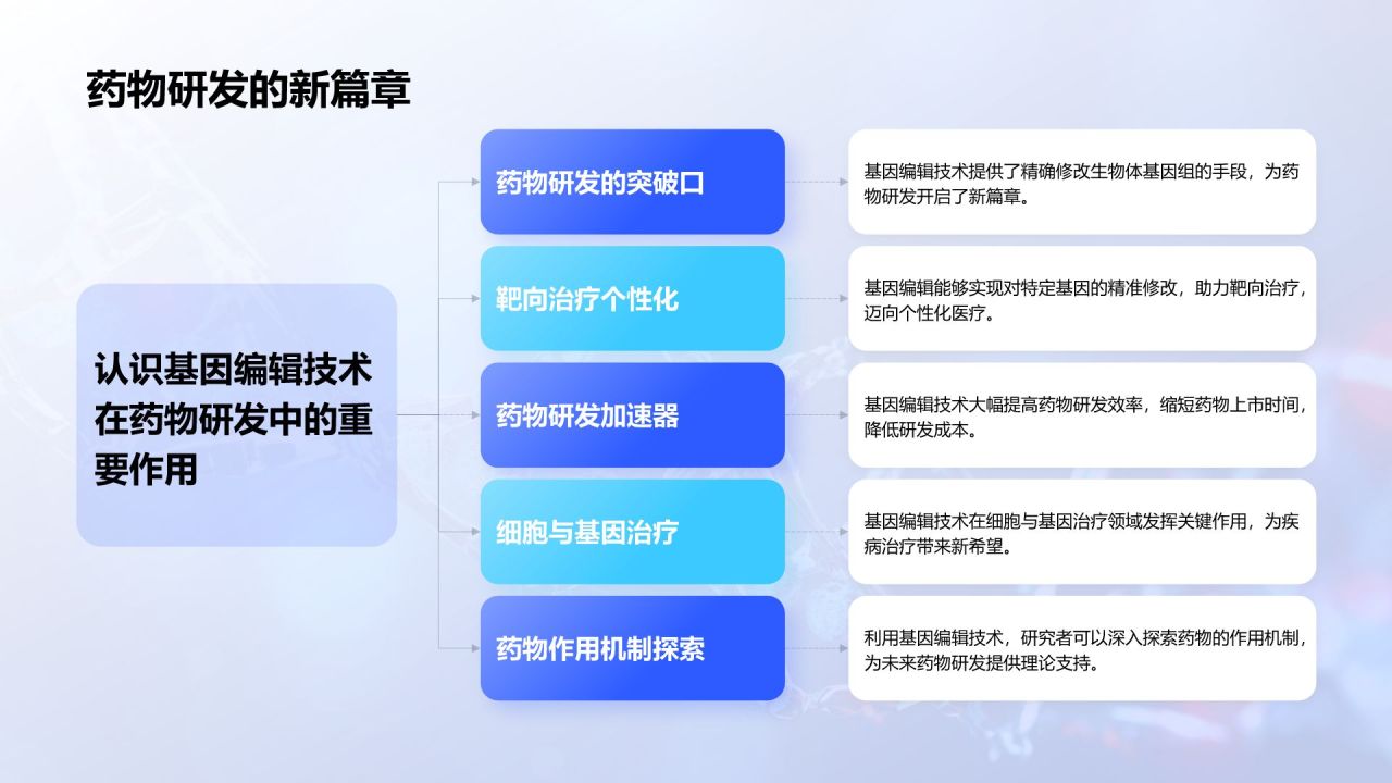 蓝色科技风遗传学与基因工程PPT模板