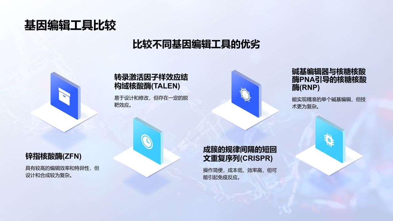 蓝色科技风遗传学与基因工程PPT模板