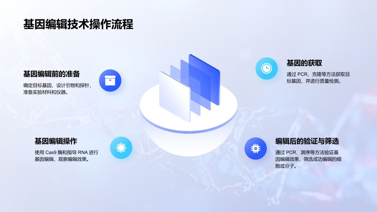 蓝色科技风遗传学与基因工程PPT模板
