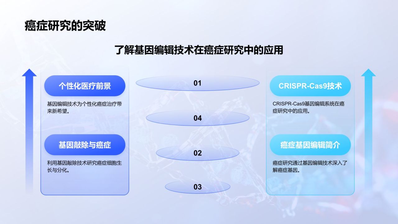 蓝色科技风遗传学与基因工程PPT模板