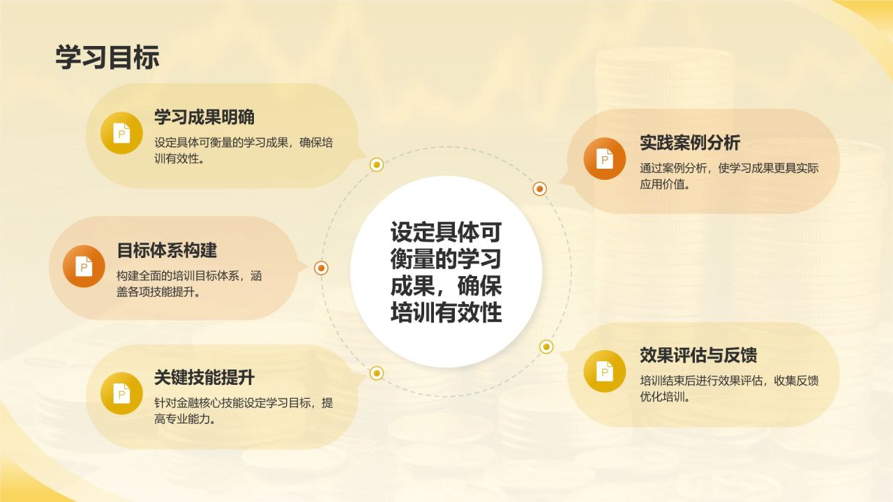 黄色简约风智慧金融:内部培训与发展PPT模板