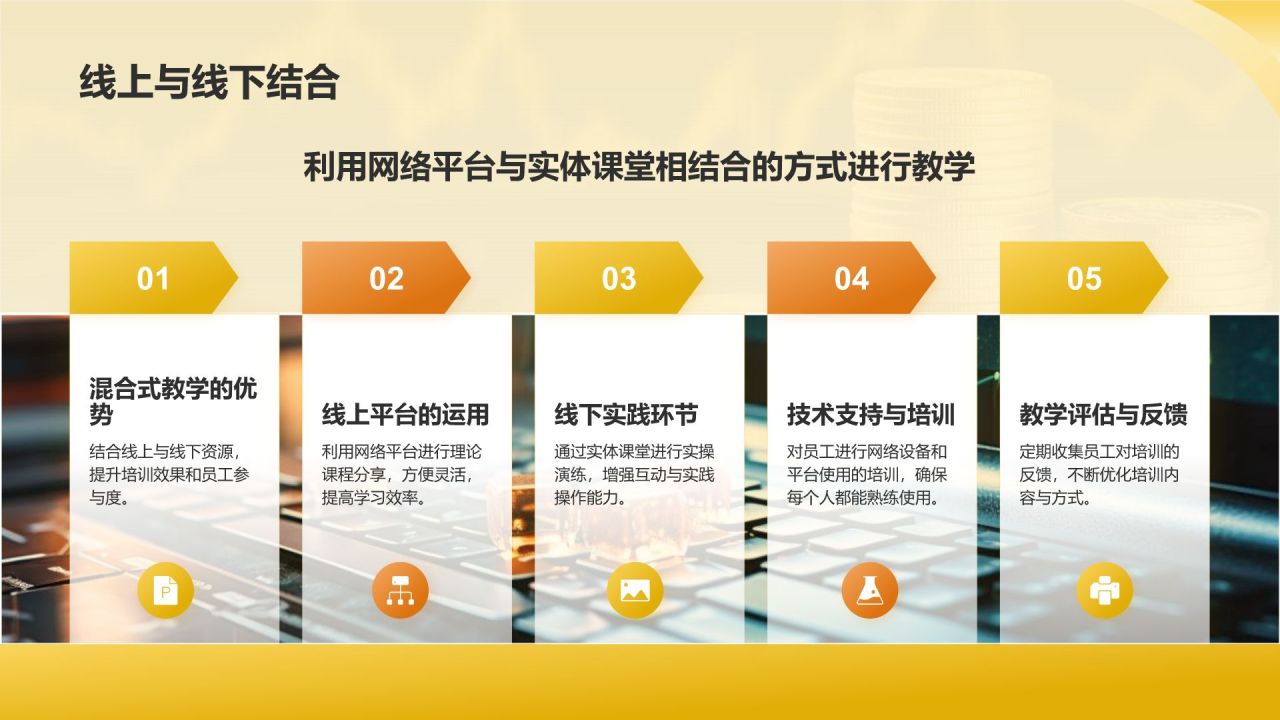 黄色简约风智慧金融：内部培训与发展PPT模板