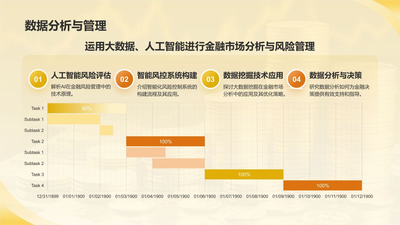 黄色简约风智慧金融:内部培训与发展PPT模板