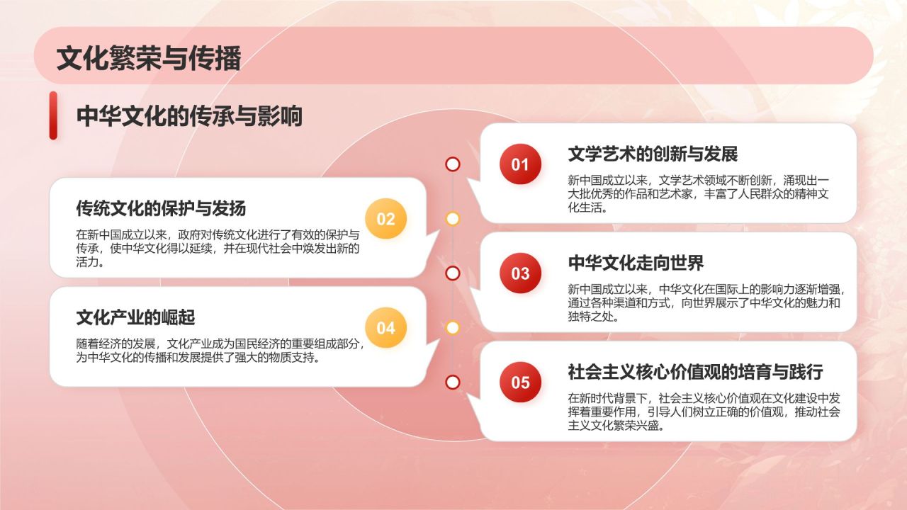 红色党政风国庆节PPT模板