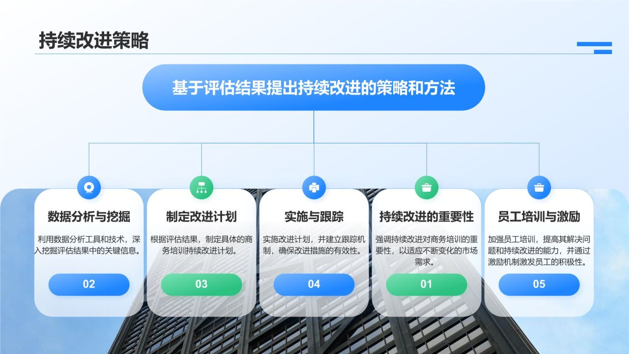 蓝色商务风问题解决与优化方案PPT模板
