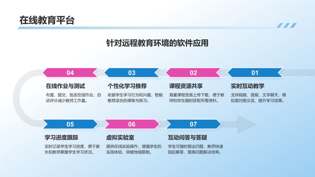 蓝色科技风启迪智慧，成就未来PPT模板