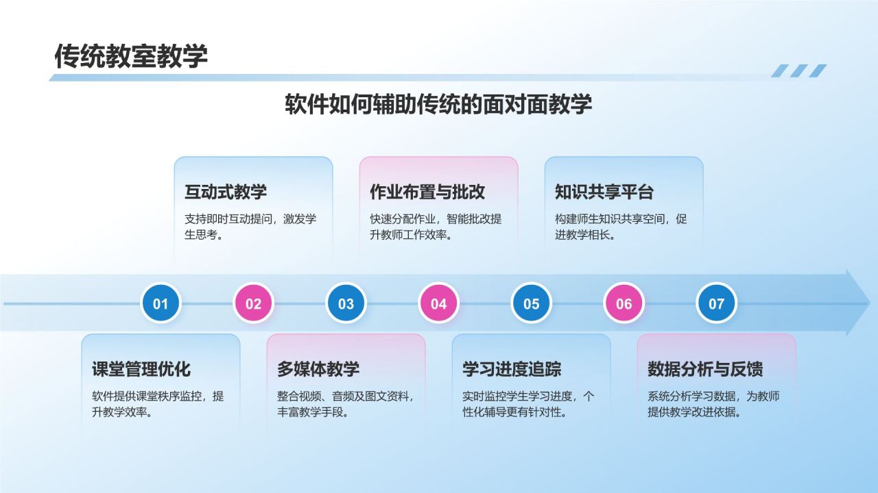 蓝色科技风启迪智慧，成就未来PPT模板