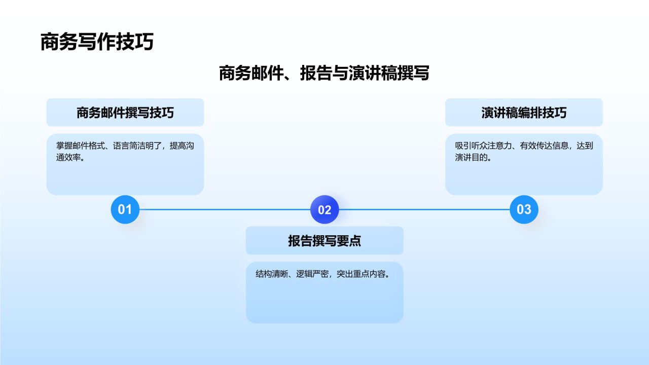 蓝色商务风商务风学术讲座PPT模板