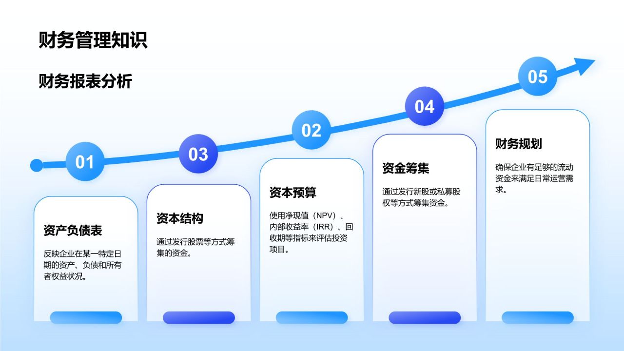 蓝色商务风商务风学术讲座PPT模板