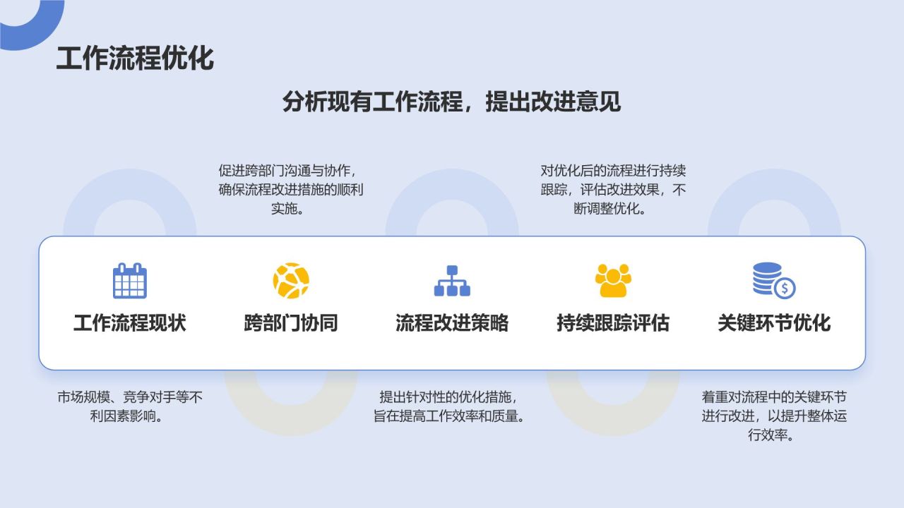 蓝色3D风动效专题——述职报告PPT模板