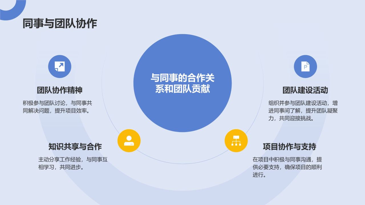 蓝色3D风动效专题——述职报告PPT模板