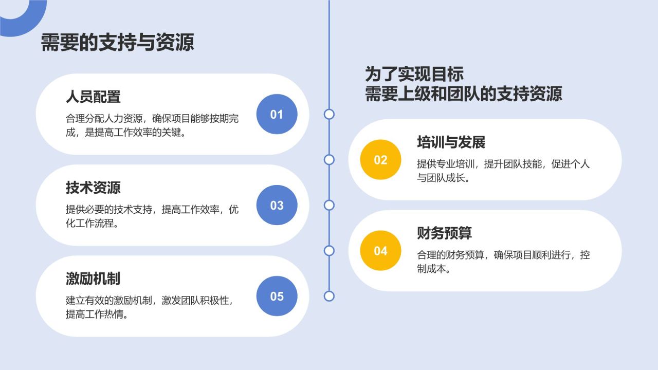 蓝色3D风动效专题——述职报告PPT模板