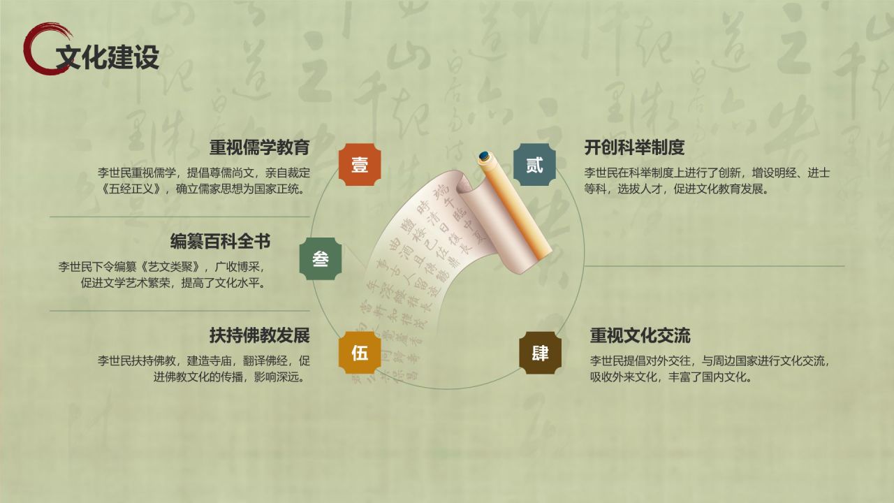 橙色复古风李世民PPT模板