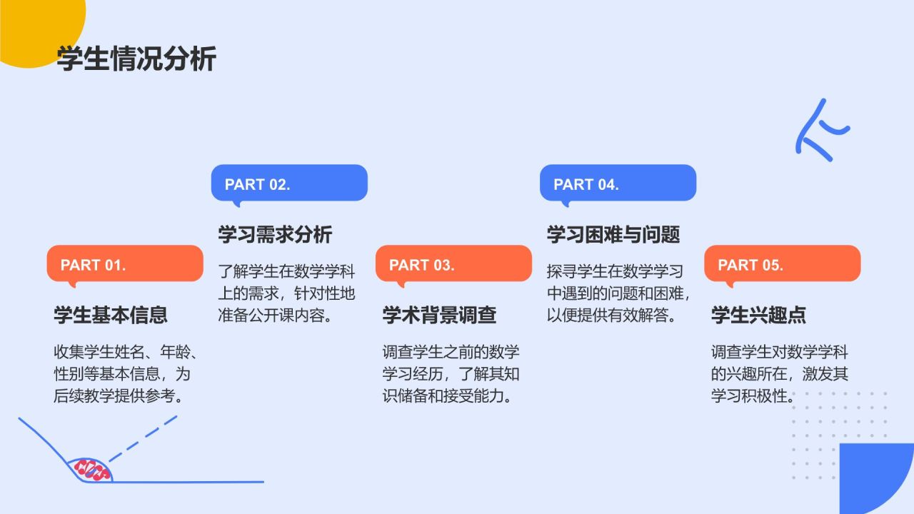 蓝色简约风教师培训课件PPT模板